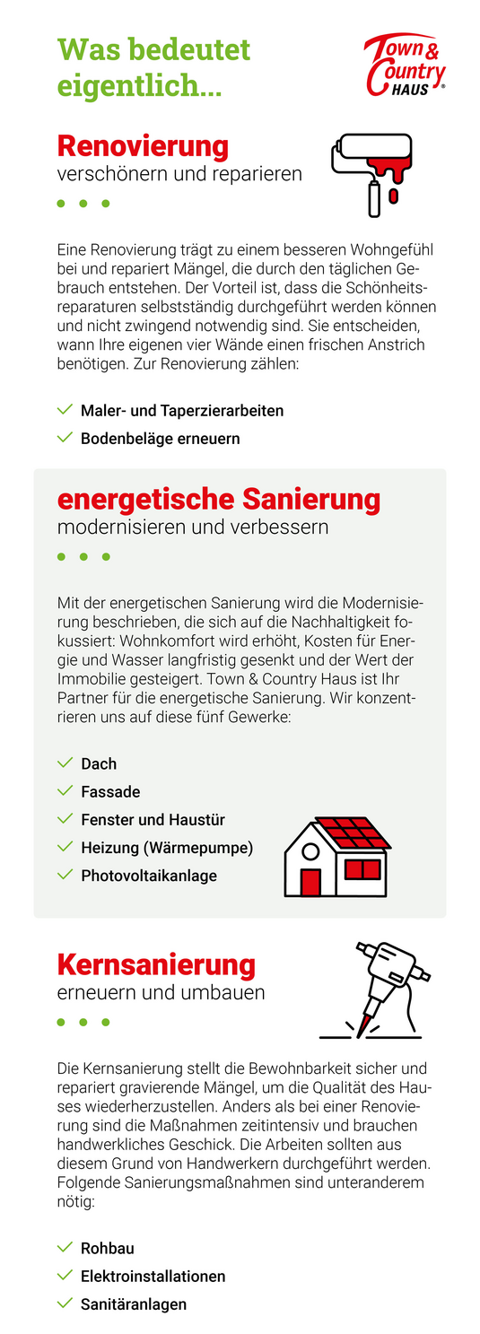 Grafik-Sanierung