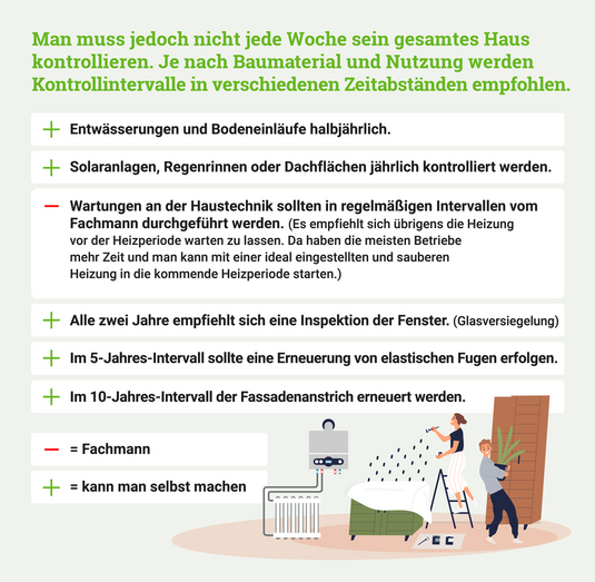 Infografik-Wert-Haus-Teil-3