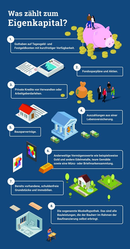 Baufinanzierung-Hausfinanzierung-Infografik-Eigenkapital